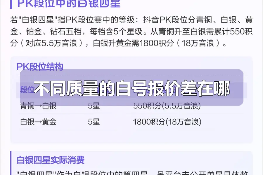 不同质量的白号报价差在哪